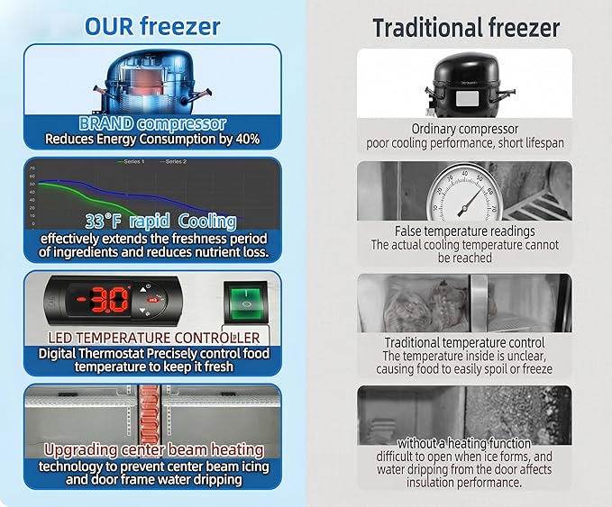 27" Commercial Refrigerator 23 Cu.ft with 1 Door Reach-In Refrigerators Stainless Steel ETL Approved，for Restaurant Kitchen Home Bar Shop 33-40°F