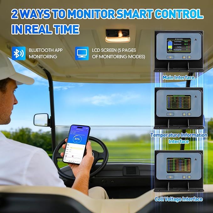 72V 105Ah Lithium Golf Cart Battery with 25A Charger, Built-in 200A BMS, Bluetooth App, IP67 Metal Case, 6000+ Cycles LiFePO4 Battery, Max 14.72kW 50-Mile Range, Seft-Heating, Perfect for Golf Cart