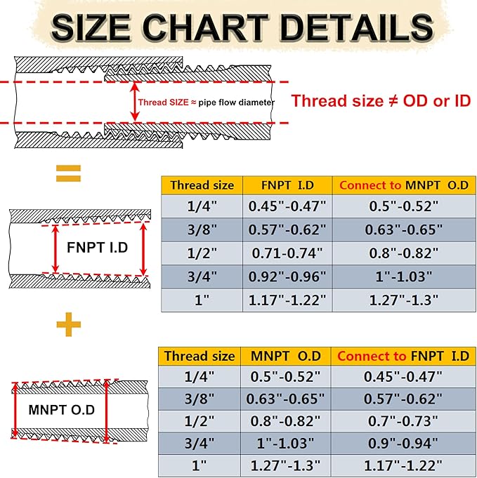 ZOUNI 2pcs Reducing Hex Nipple, 304 Stainless Steel 1" NPT Male x 3/4" NPT Male Pipe Fitting Reducer Nipple Adapter 2000psi Reducer Straight Connector (2pcs, 1"-3/4")