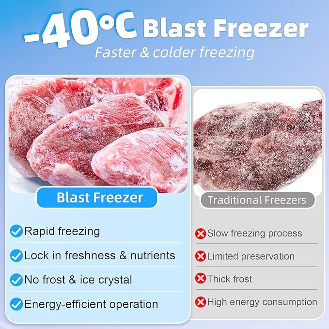 Commercial Blast Chiller 5 Trays, Shock Freezing Blast Chiller & Freezer Heavy Duty, Flash Freezer for Ice Cream, Seafood, Desserts, Meat-Lowest Temperature -40°C