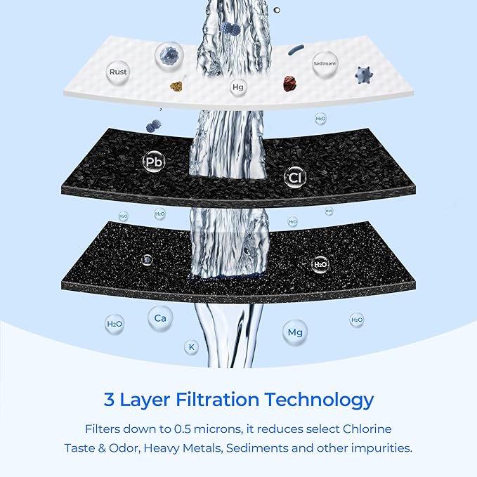 W10295370A Water Filter Replacement, Compatible with Whirlpool EDR1RXD1, EDR1RXD1B, EveryDrop Filter 1, W10295370, Whirlpool WHR1RXD1, KitchenAid KAD1RXD1, P8RFWB2L, P8WB2L, 3 Pack