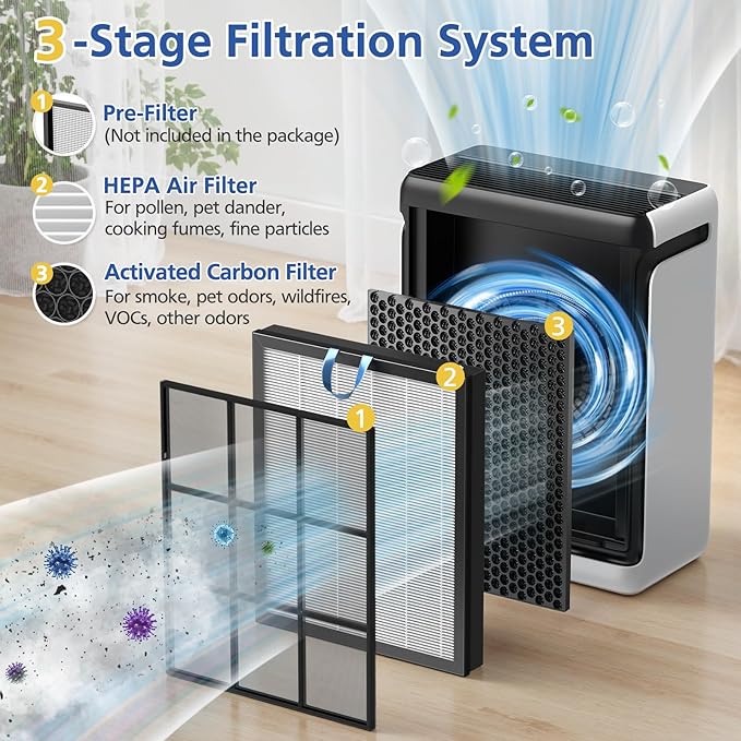 Vital 200S Replacement Filter Compatible with LEVOIT Vital 200S and Vital 200S-P Air Purifi-ers, 3-IN-1 HEPA Air Filter and Activated Carbon Filter, for Vital 200S-RF, LRF-V201-WUS, White (2 Pack)