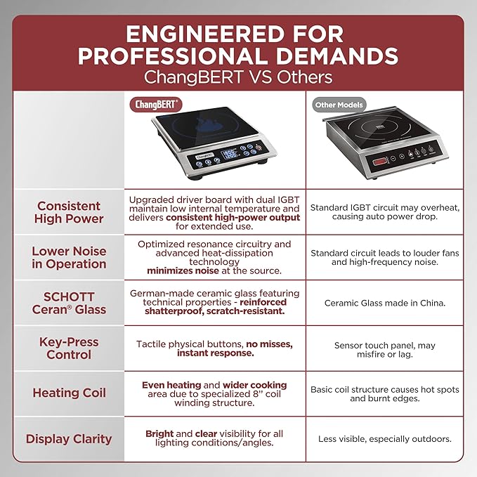 ChangBERT Induction Cooktop NSF Certified Professional Chef Edition Stove, 1800W Commericial Induction Burner with Schott Glass, Large Heating Coil Electric Hot Plate for Restaurant Hotel Food Station