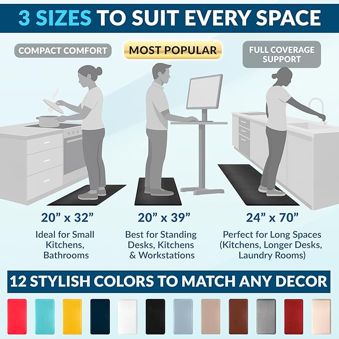 ComfiLife Anti Fatigue Floor Mat – 3/4 Inch Thick Perfect Kitchen Mat, Standing Desk Mat – Comfort at Home, Office, Garage – Durable – Stain Resistant – Non-Slip Bottom (20" x 39", Denim)