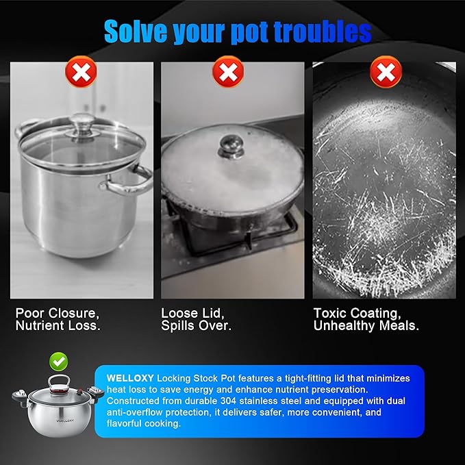 WELLOXY Tri-Ply Stainless Steel Stock Pot - 7.5Qt Heavy-Duty Stew Pots for Soup Gumbo Pasta with Tight-Fittng Lid for Faster Cooking, Healthy Kitchen Cookware on Induction & Gas Stovetop