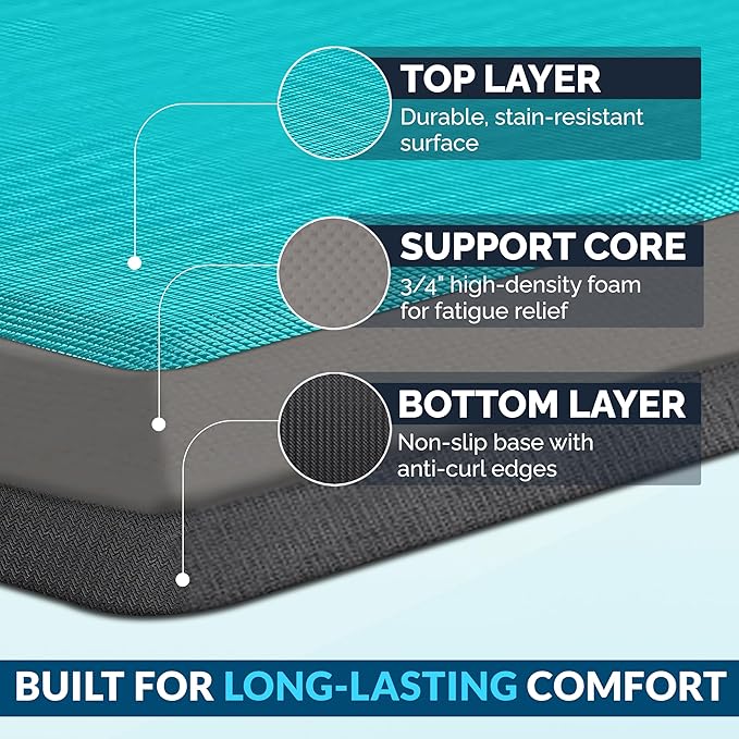 ComfiLife Anti Fatigue Floor Mat – 3/4 Inch Thick Perfect Kitchen Mat, Standing Desk Mat – Comfort at Home, Office, Garage – Durable – Stain Resistant – Non-Slip Bottom (20" x 32", Teal)