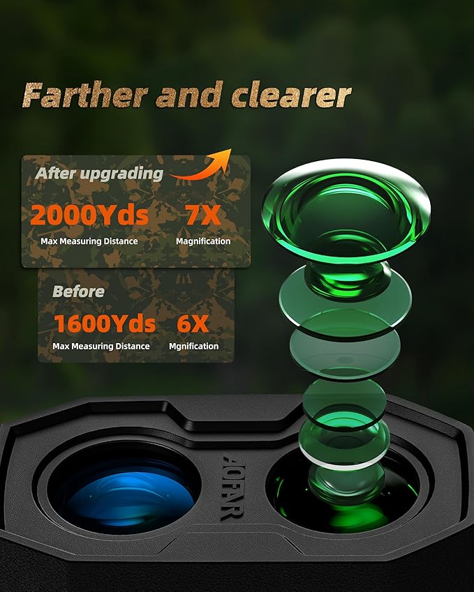 AOFAR HX2000 Hunting Rangefinder with Dual-Color OLED Display, Ultra-Clear Optics with 95%+ Transmittance of Glass, 2000 Yards with Angle and Horizontal Distance, Range, Scan, Speed Mode, Waterproof