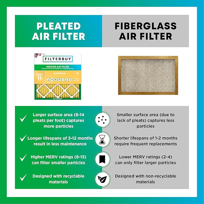Filterbuy 23x23x1 Air Filter MERV 11 Superior Pet & Allergy Defense (4-Pack), Electrostatic Pleated HVAC AC Furnace Filters Replacement, Made in USA (Actual Size: 22.50 x 22.50 x 0.75)
