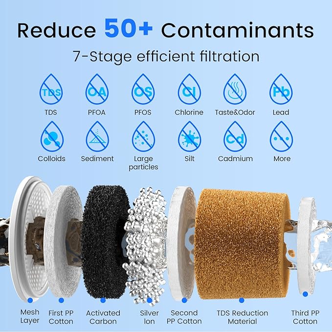Purewell 0 TDS 7-Stage Water Filter Replacement for Zero Pitcher, Purewell SF series system, 100Gal Long-Lasting, NSF Certified to Reduce TDS, Total PFAS, Mercury& Heavy Metals, Chlorine (1 Pack)