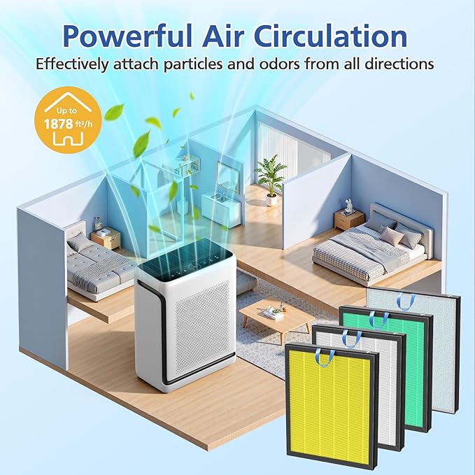 Vital 200S Pet Care Replacement Filter Compatible with LEVOIT Vital 200S and Vital 200S-P Air Purifi-ers, 3-IN-1 HEPA Filter and Activated Carbon Filter, for Vital 200S-RF, LRF-V201-WUS, Yellow