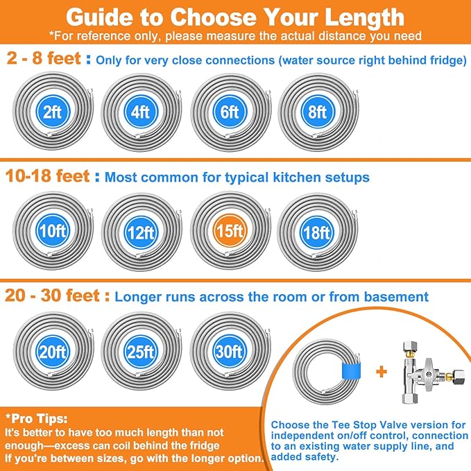 Refrigerator water line - 15 FT Premium Stainless Steel Braided Ice Maker Water Hose,Food grade PEX Inner Tube Fridge Water Line with 1/4" Fittings for Refrigerator Ice Maker