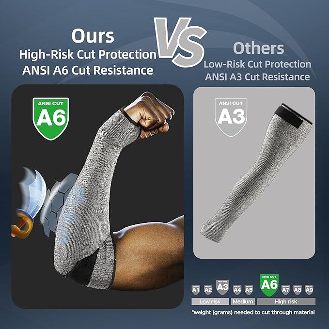 Schwer 2 Pairs PRO-SKIN ANSI A6 Cut Resistant Sleeves With 2.0 Detachable Hook and Loop Straps, Non-PFAS, High Risk Cut Protection Arm Sleeve, Gardening Sleeves, Protective Sleeve for Arms