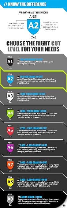 MAGID D-ROC ANSI A2 Heat-Resistant Work Gloves with Sandy Nitrile Coating, 48 Pairs, Size 8/Medium, GPD249