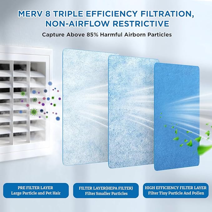 Air Vent Filters Roll, 140" x 12" Cut to Fit (60+ Filters), MERV 8 Triple Vent Filter Kit for HVAC Furnace Vents, Home Floor, Ceiling, Grilles
