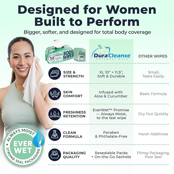 Body Wipes for Women, Extra Moist No Rinse Bathing Wipes-50 XL Shower Cloths + 4 Travel Size Bath Sheets -10x11.5" After Gym & Post Workout Deodorant, Disposable Washcloths, Womens Hygiene Essentials