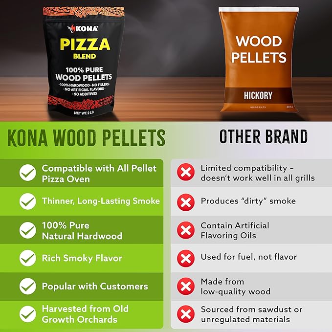 Kona Wood Pellets Pizza Blend, Intended for Ooni & Big Horn Pellet Pizza Ovens, 2lb Resealable Bag