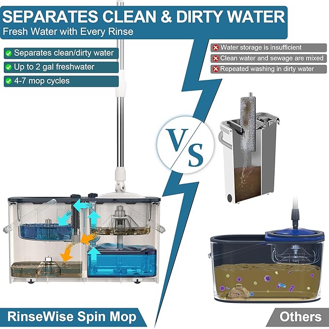 Gen 1 Large-Capacity Spin Mop and Bucket – for Big Homes & Deep Cleaning Days,4-Chamber System Separates Dirty & Clean Water, 2-GAL Heavy-Duty Design with Wheels & 10 Refill Mop Heads - White/Blue