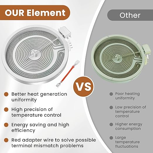 Upgraded WB30X24111 WB30T10133 Range 9" Dual Radiant Surface Element Compatible with G-E Hot-Point Electric Range 9 inch Dual Surface Burner Element, Replace 2512343818-1 Year Warranty by Fetechmate