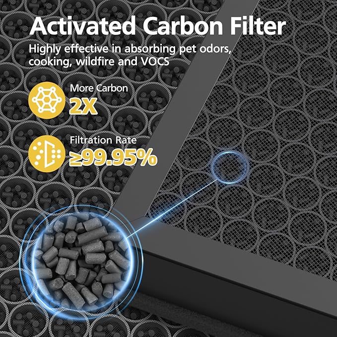 Vital 200S Pet Care Replacement Filter Compatible with LEVOIT Vital 200S and Vital 200S-P Air Purifi-ers, 3-IN-1 HEPA Filter and Activated Carbon Filter, for Vital 200S-RF, LRF-V201-WUS, Yellow