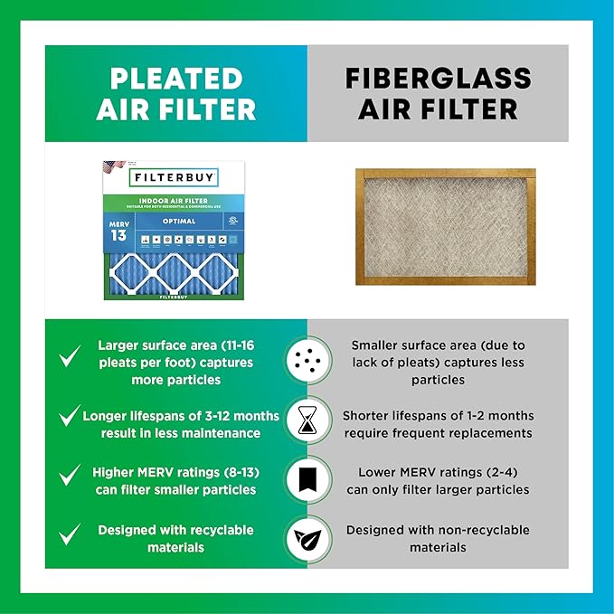 Filterbuy 20x20x5 Air Filter MERV 13 Optimal Smoke & Allergy Defense (2-Pack), Pleated HVAC AC Furnace Filters for Amana, Coleman, Goodman, Maytag, York, and More (Actual Size: 20.25 x 20.75 x 5.25)