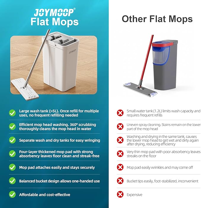 JOYMOOP Mop and Bucket Set with Wringer, Dust Mops for Floor Cleaning, Wall Cleaner with Long Handle,Wet and Dry Use - 8 Microfiber Mop Pads