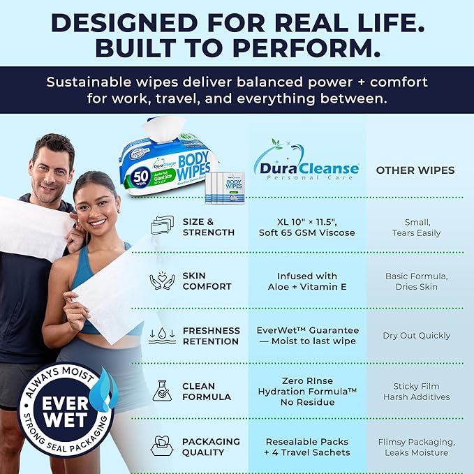 XL Body Wipes - (4 Pack) 200 No Rinse Shower Wipes + 16 Travel Bath Sheets - 10 x 11.5" Thick Cleansing Waterless Washcloths - Disposable Adult Wash Cloths for Elderly Incontinence, Camping Essentials