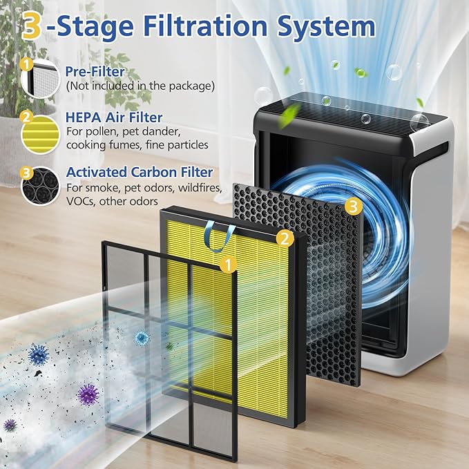 Vital 200S Pet Care Replacement Filter Compatible with LEVOIT Vital 200S and Vital 200S-P Air Purifi-ers, 3-IN-1 HEPA Filter and Activated Carbon Filter, for Vital 200S-RF, LRF-V201-WUS, Yellow
