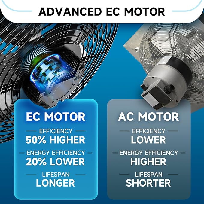 Hon&Guan Shutter Exhaust Fan, 14-Inch Wall Mount Attic Fan with Temperature Humidity Controller, 10-Speed Adjustable, 1294 CFM, for Ventilation and Cooling in Greenhouses, Garages, Chicken Coops