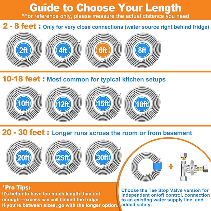 Refrigerator water line - 6 FT Premium Stainless Steel Braided Ice Maker Water Hose,Food grade PEX Inner Tube Fridge Water Line with 1/4" Fittings for Refrigerator Ice Maker