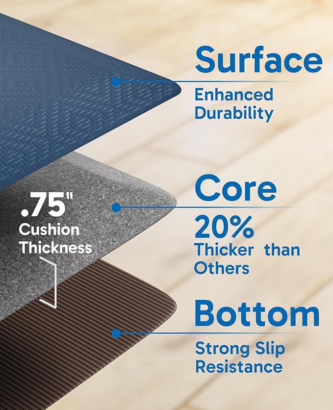 Ophanie Kitchen Mats for Floor, 3/4 inch Thick, 17x24 Anti Fatigue Cushioned Mat, Kitchen Rugs, Waterproof, Comfort Ergonomic Standing Mat for Office, Home, Sink, Blue Non-Slip Ridged Bottom