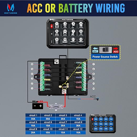 MICTUNING 12 Gang Switch Panel, P1B LED Touch Control Panel Box with Electronic Fuses Car Touch Switch Box Universal for Truck ATV UTV Boat Marine RV SUV Caravan Camper, 2 Years Warranty