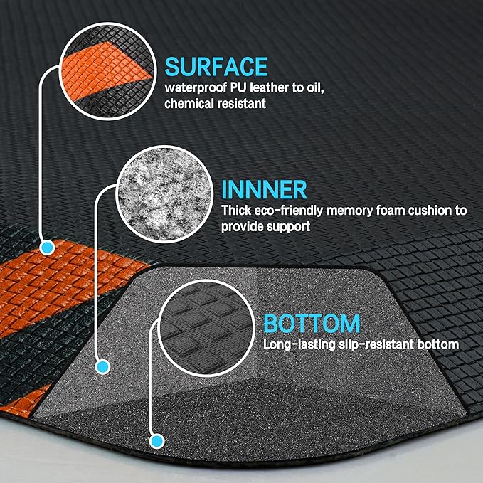 FEATOL Anti Fatigue Mat Industrial, Ergonomic Standing Floor Mat for Work for Stand -Safety Support for Leg & Back Pain(Orange Border, 24" x 70", 2PC)