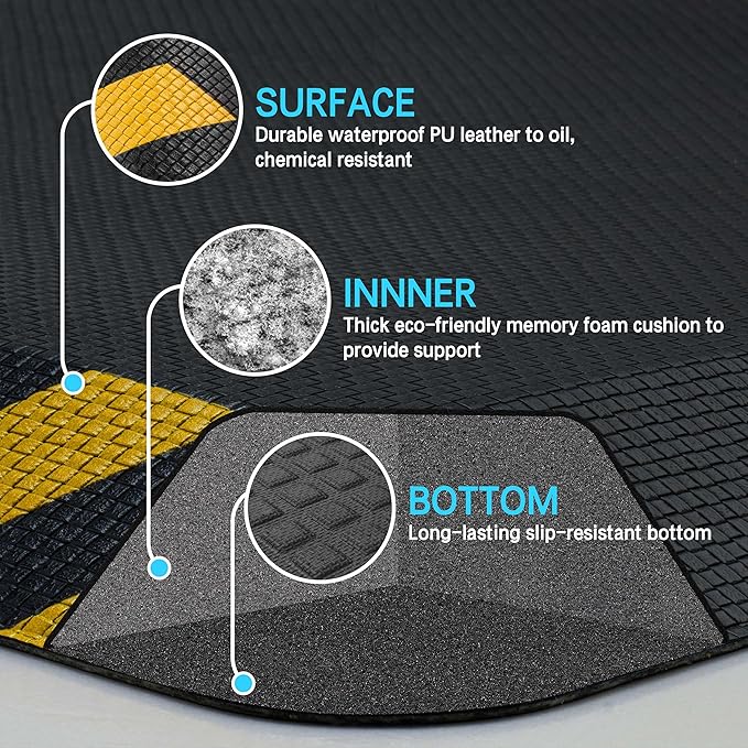 FEATOL Anti Fatigue Mat Industrial, Ergonomic Standing Floor Mat for Work for Stand -Safety Support for Leg & Back Pain(Yellow Border, 20" x 39", 8PC)